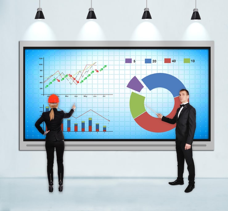 today market analysis